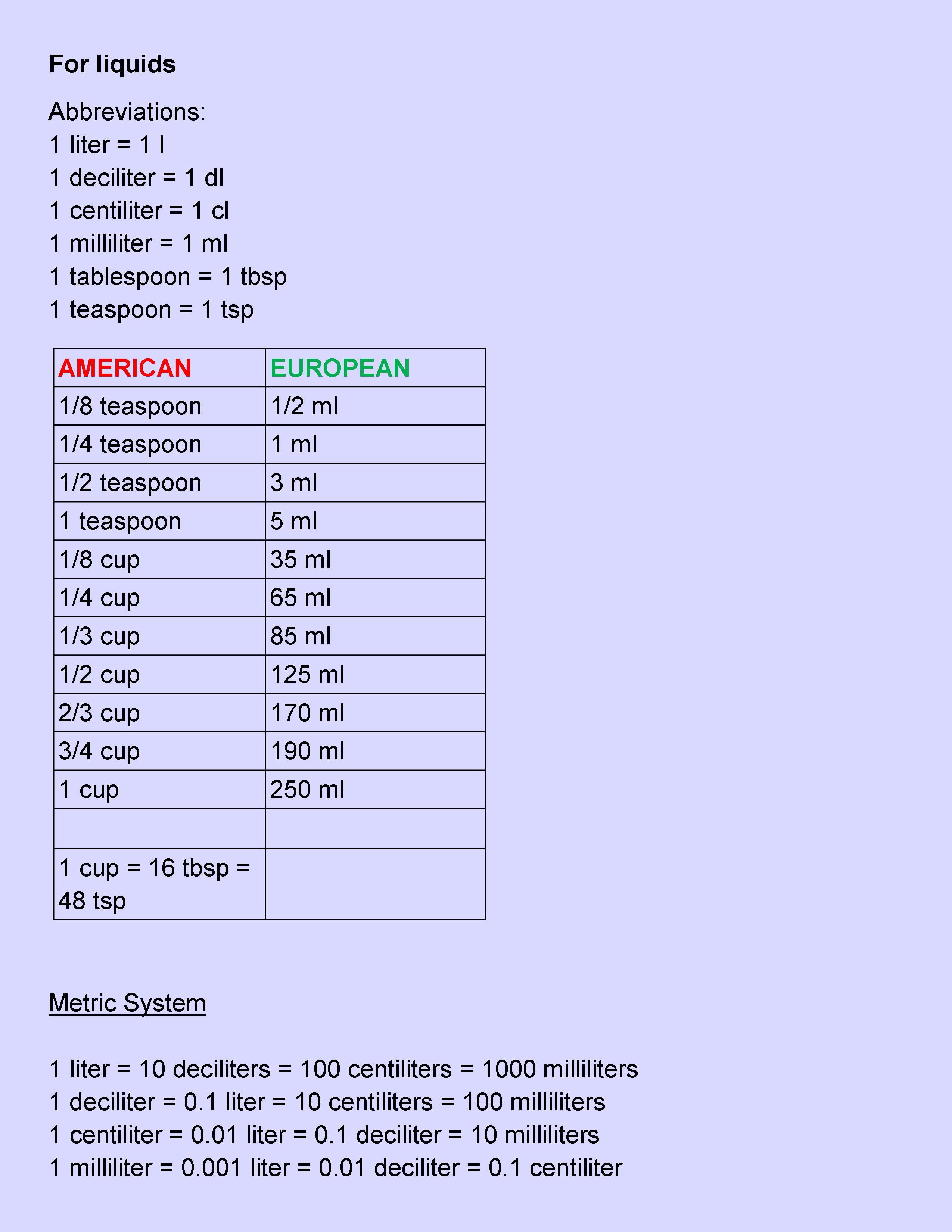 Conversion Tables